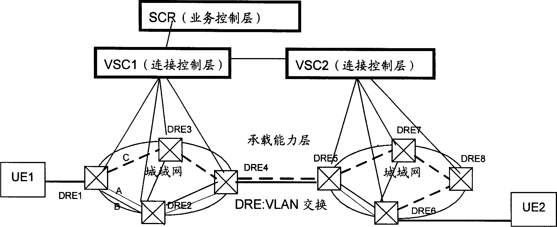 Method for raising transmission reliability in virtual exchange system