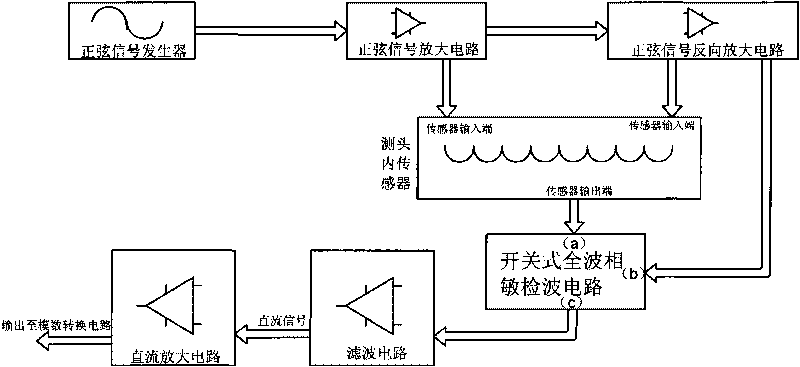 Portable electronic plug gauge