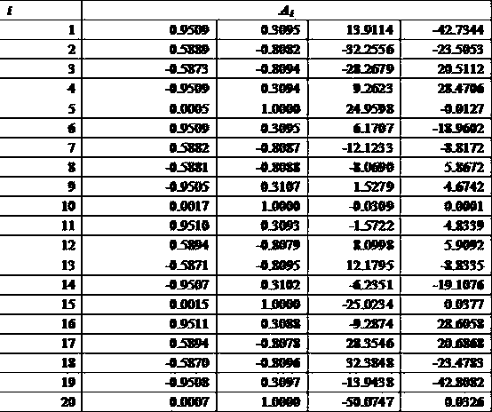 Fast, stable and simple maximum inscribed cylinder diameter assessment method