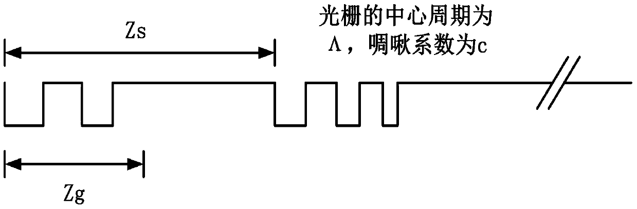 Multi-channel Dispersion Compensator Based on Interleaved Multi-Phase Shift Chirped Sampling Fiber Bragg Grating and Its Application