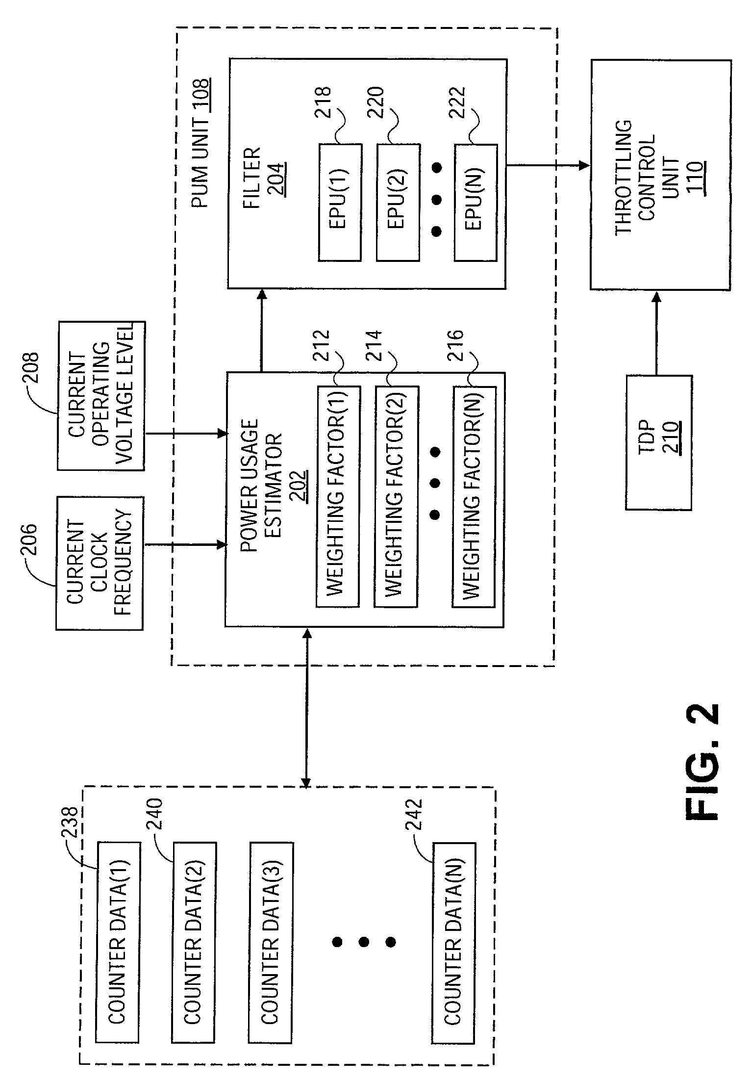 Deterministic power-estimation for thermal control