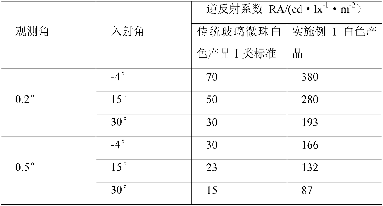 Inkjet reflective film and preparation process thereof