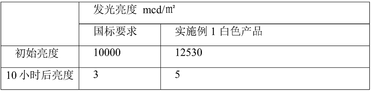 Inkjet reflective film and preparation process thereof