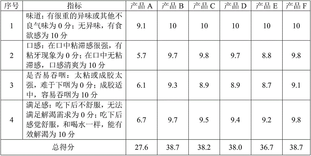 Water-replenishing liquid diet and production method thereof