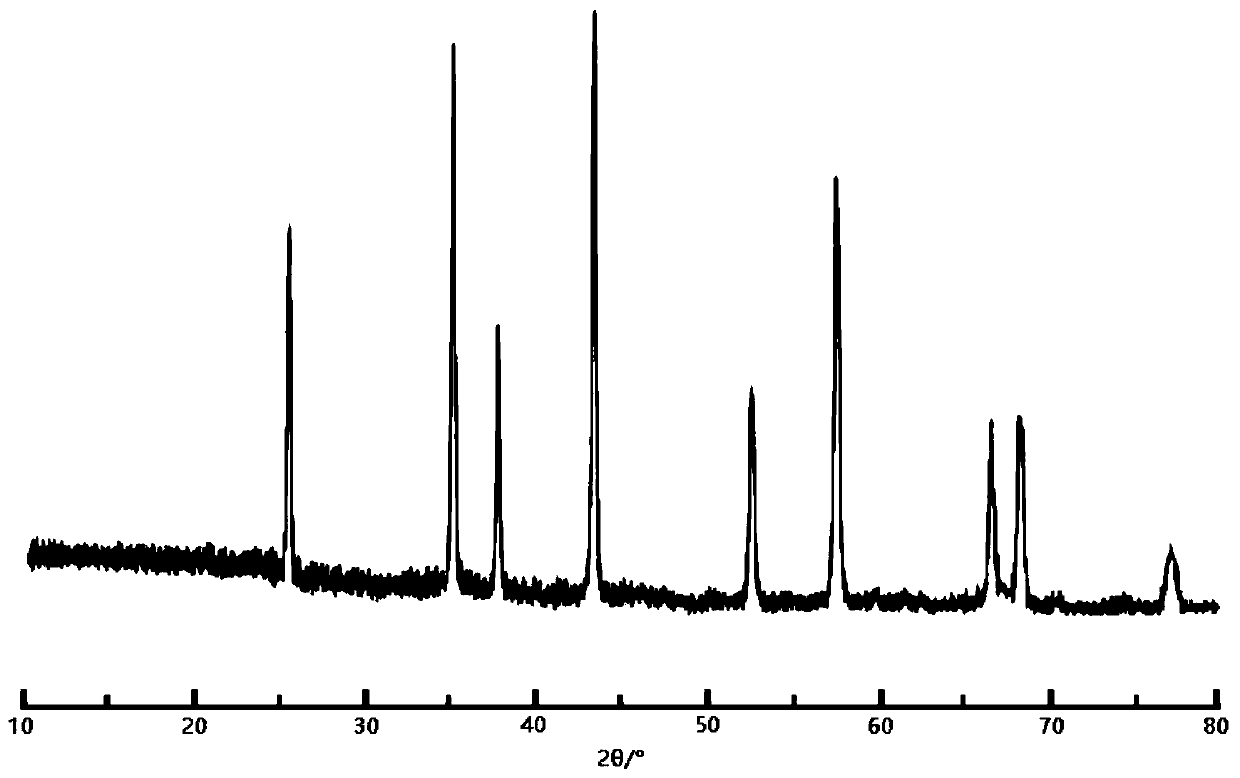 Preparation method of high-purity nano aluminum oxide