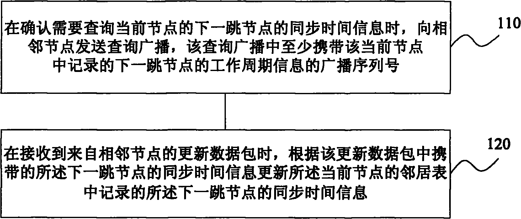 Synchronous time updating method and device