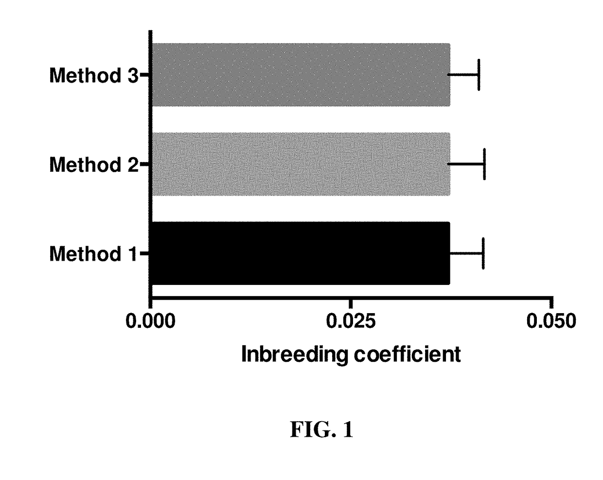 Method to predict heritable canine non-contact cruciate ligament rupture