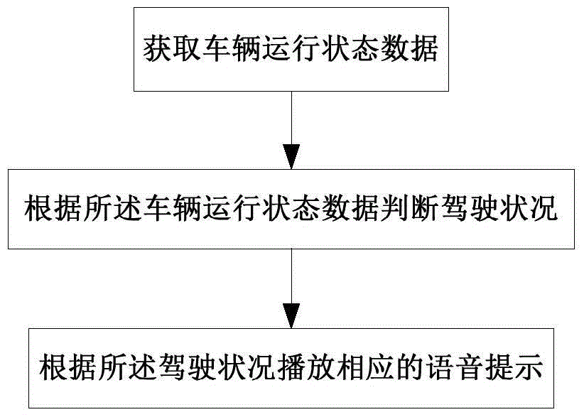 Driving condition feedback method, system, and vehicle-mounted device with built-in system