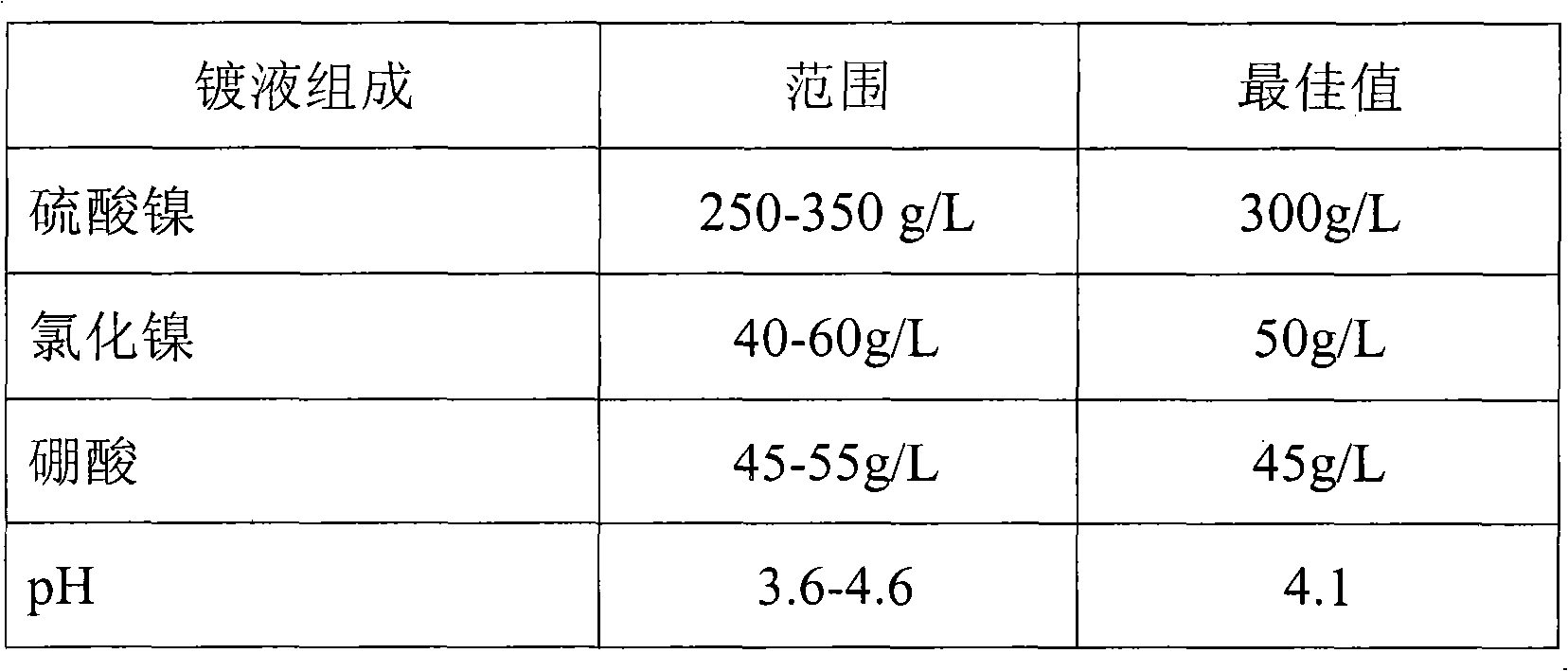 Non-cyanide zinc-deposited solution and non-cyanide plating method of aluminum wheel boss using non-cyanide zinc-deposited solution