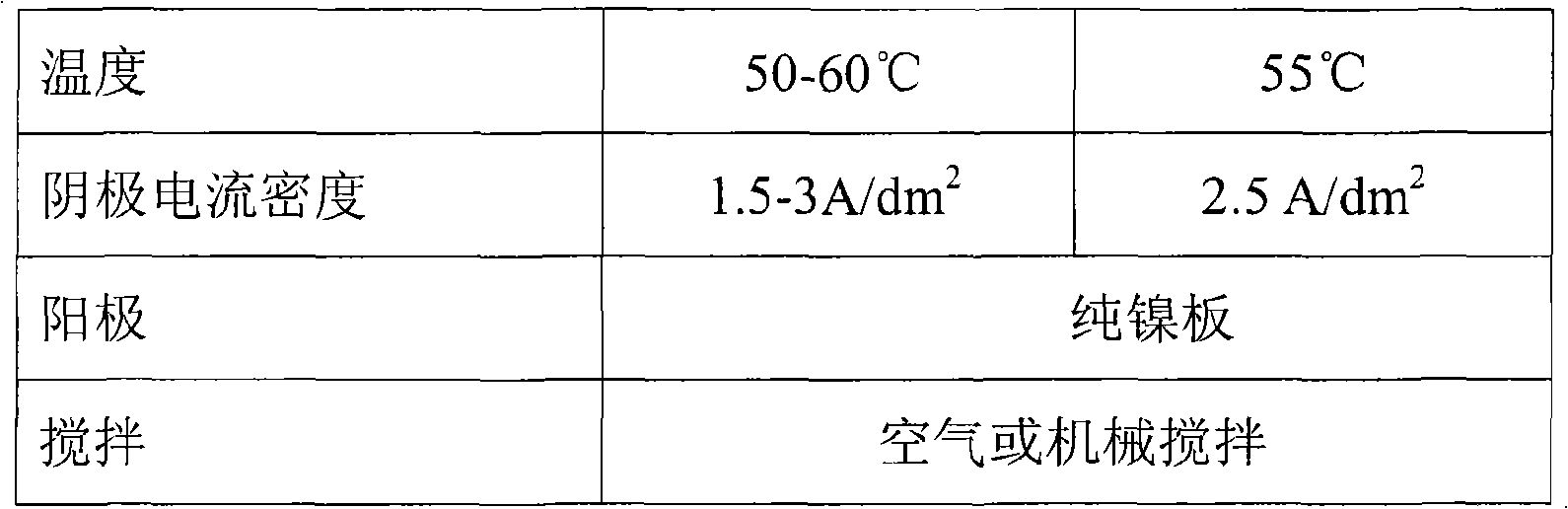 Non-cyanide zinc-deposited solution and non-cyanide plating method of aluminum wheel boss using non-cyanide zinc-deposited solution