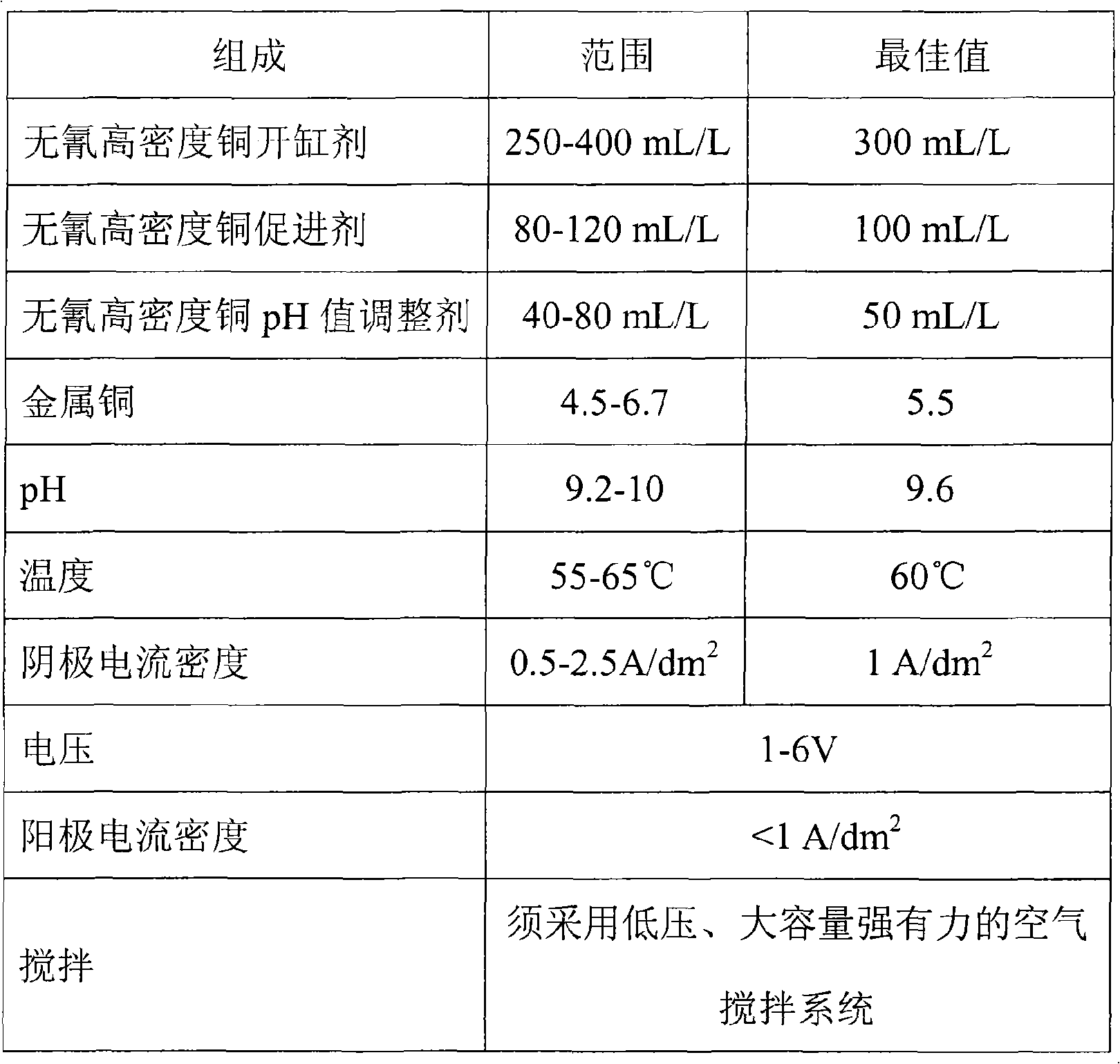 Non-cyanide zinc-deposited solution and non-cyanide plating method of aluminum wheel boss using non-cyanide zinc-deposited solution