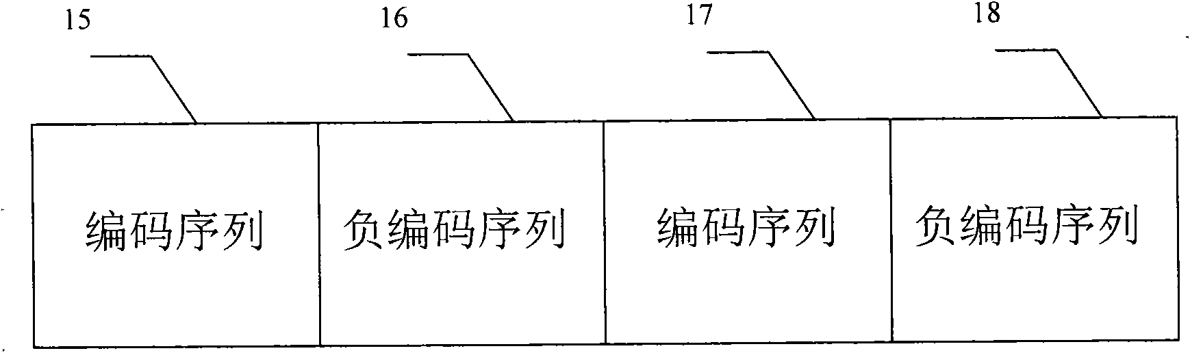 Training sequence structure and synchronization algorithm suitable for OFDM time synchronization