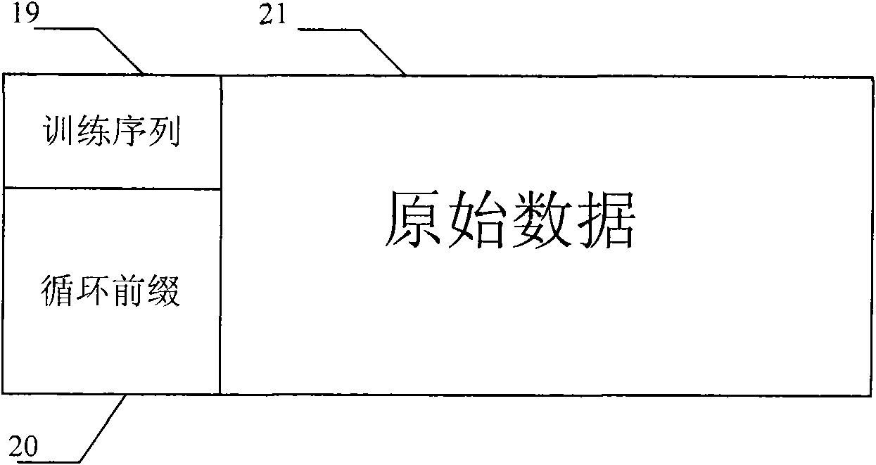 Training sequence structure and synchronization algorithm suitable for OFDM time synchronization