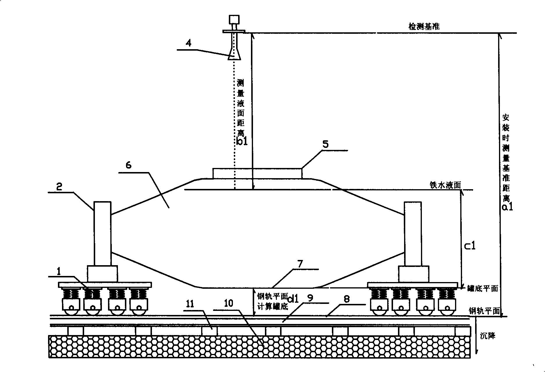 Torpedo tank car molten iron liquid surface measuring method and its device