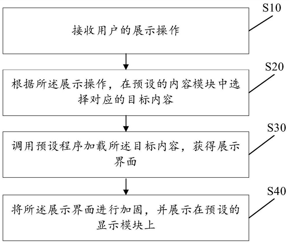 Control method and device for content display