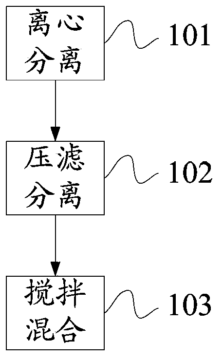 Mortar recycling process