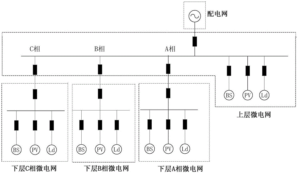 Multi-microgrid connection line power optimization method based on leader-follower game