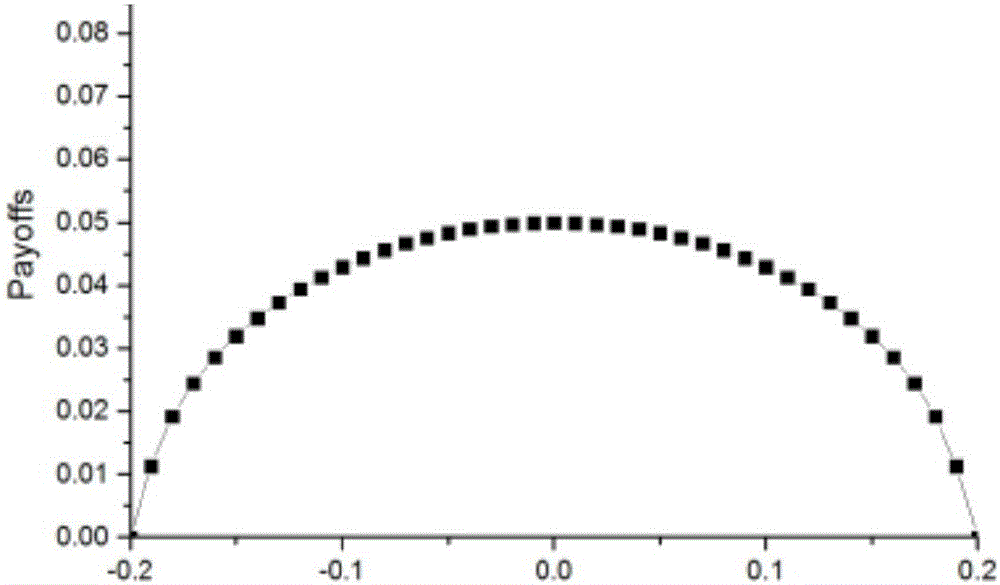 Multi-microgrid connection line power optimization method based on leader-follower game