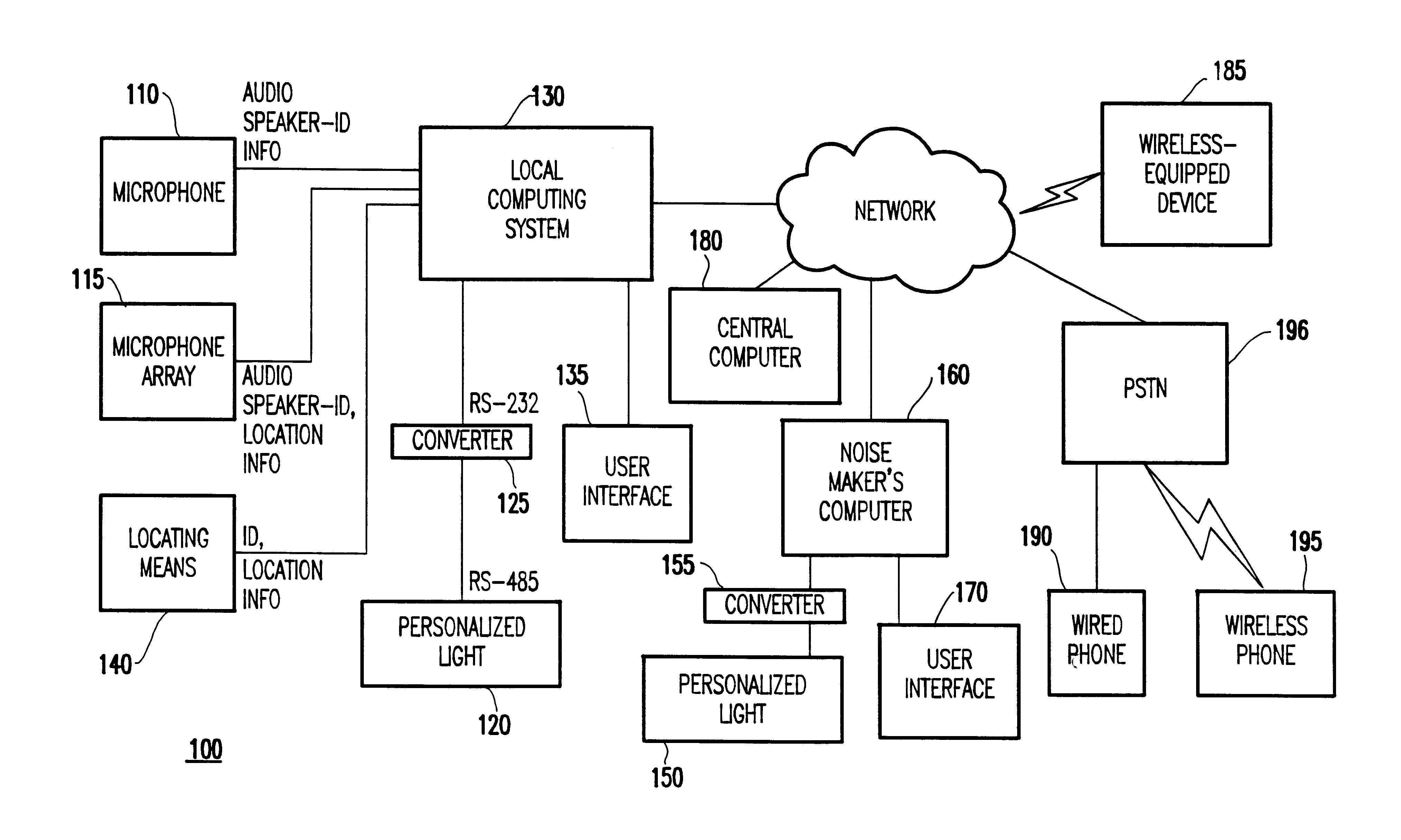 Method and system for noise notification