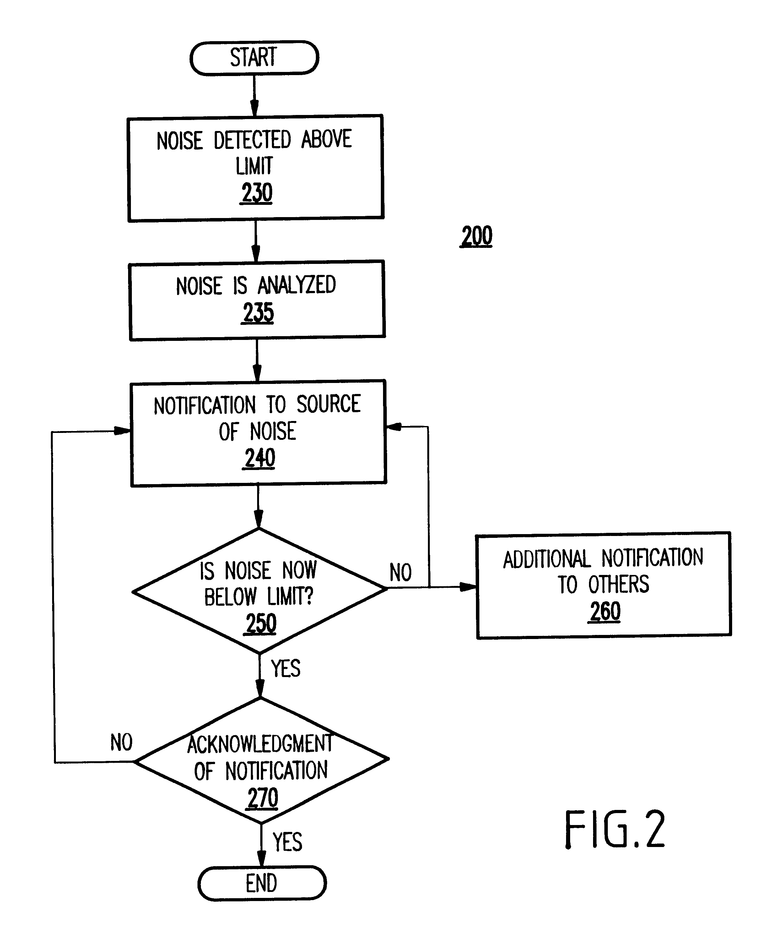 Method and system for noise notification