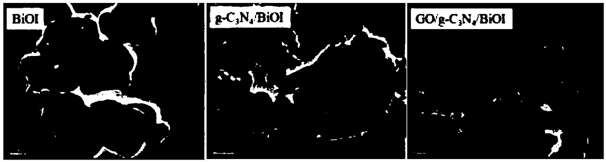 Graphene oxide/carbon nitride/bismuth oxyiodide composite material, and preparation method and applications thereof