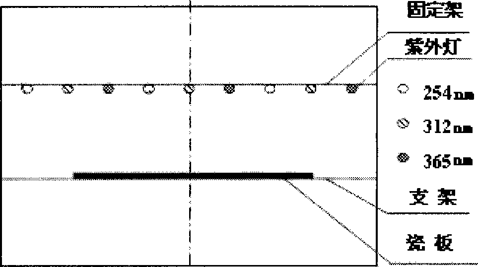 Artificial dirt, method for making same and aging processing method