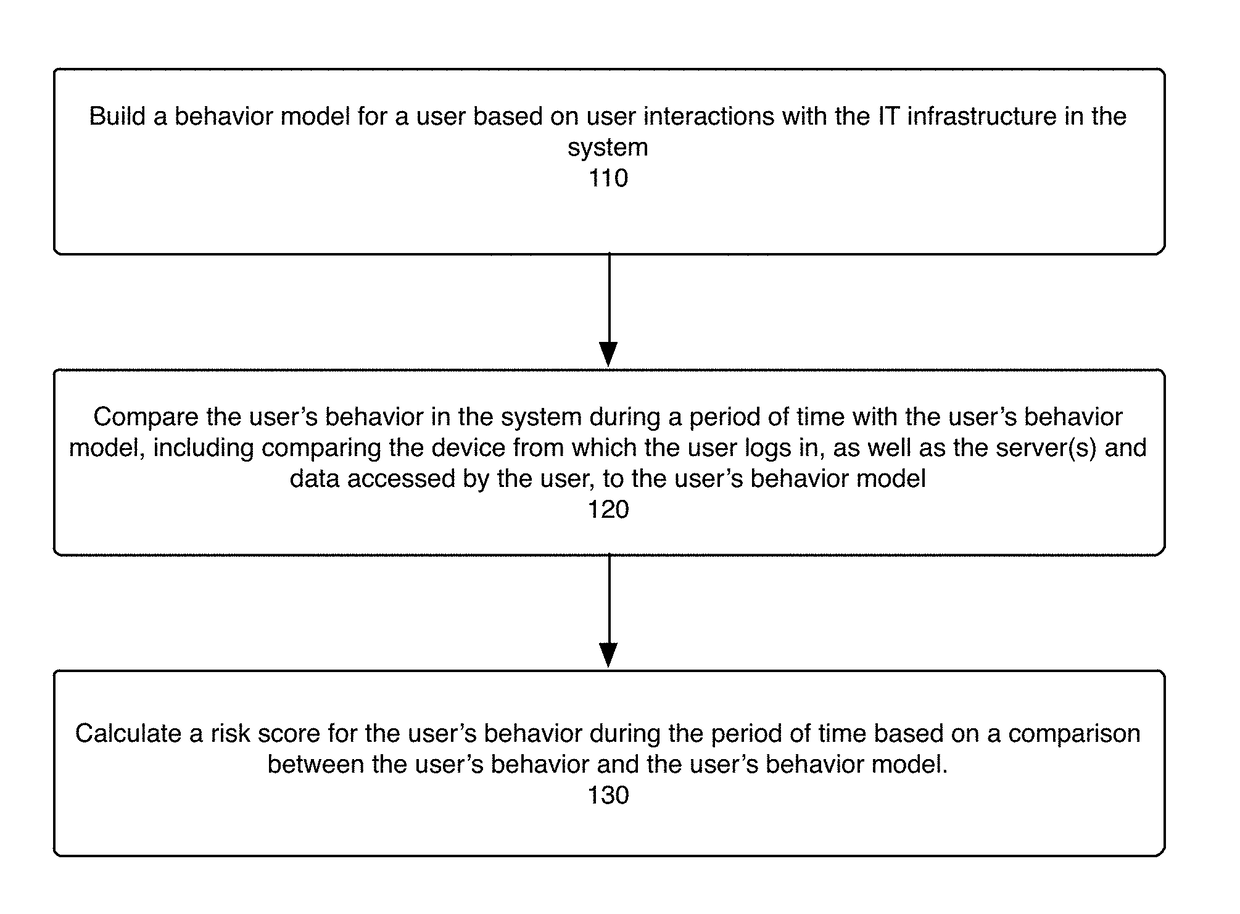 System, method, and computer program product for detecting and assessing security risks in a network