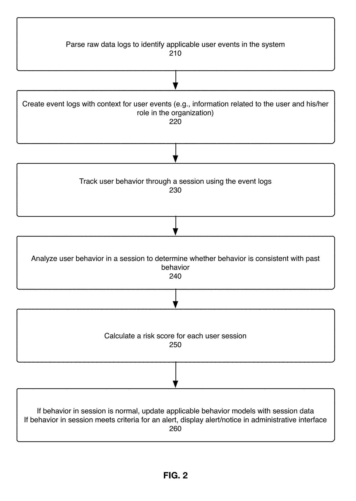 System, method, and computer program product for detecting and assessing security risks in a network