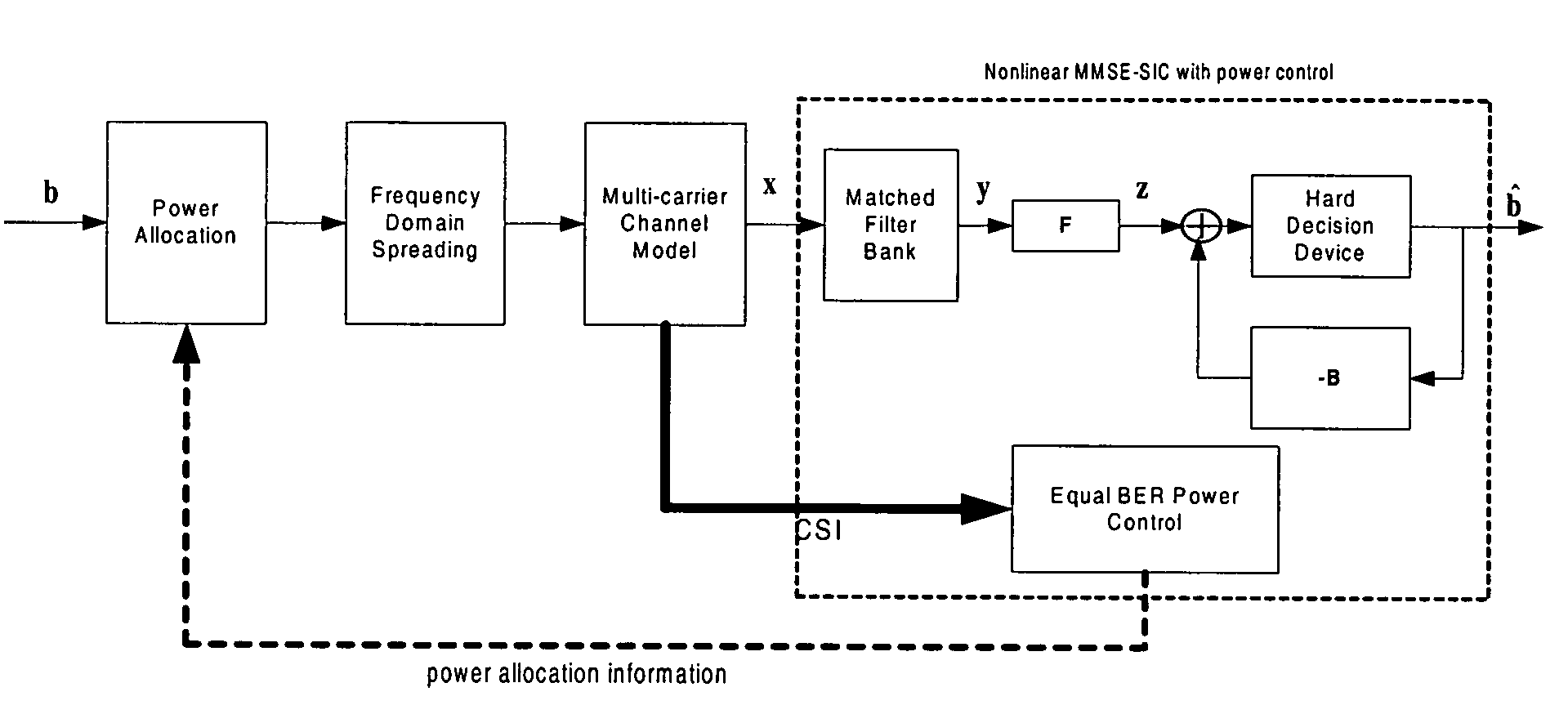 Equal BER power control for uplink MC-CDMA with MMSE successive interference cancellation