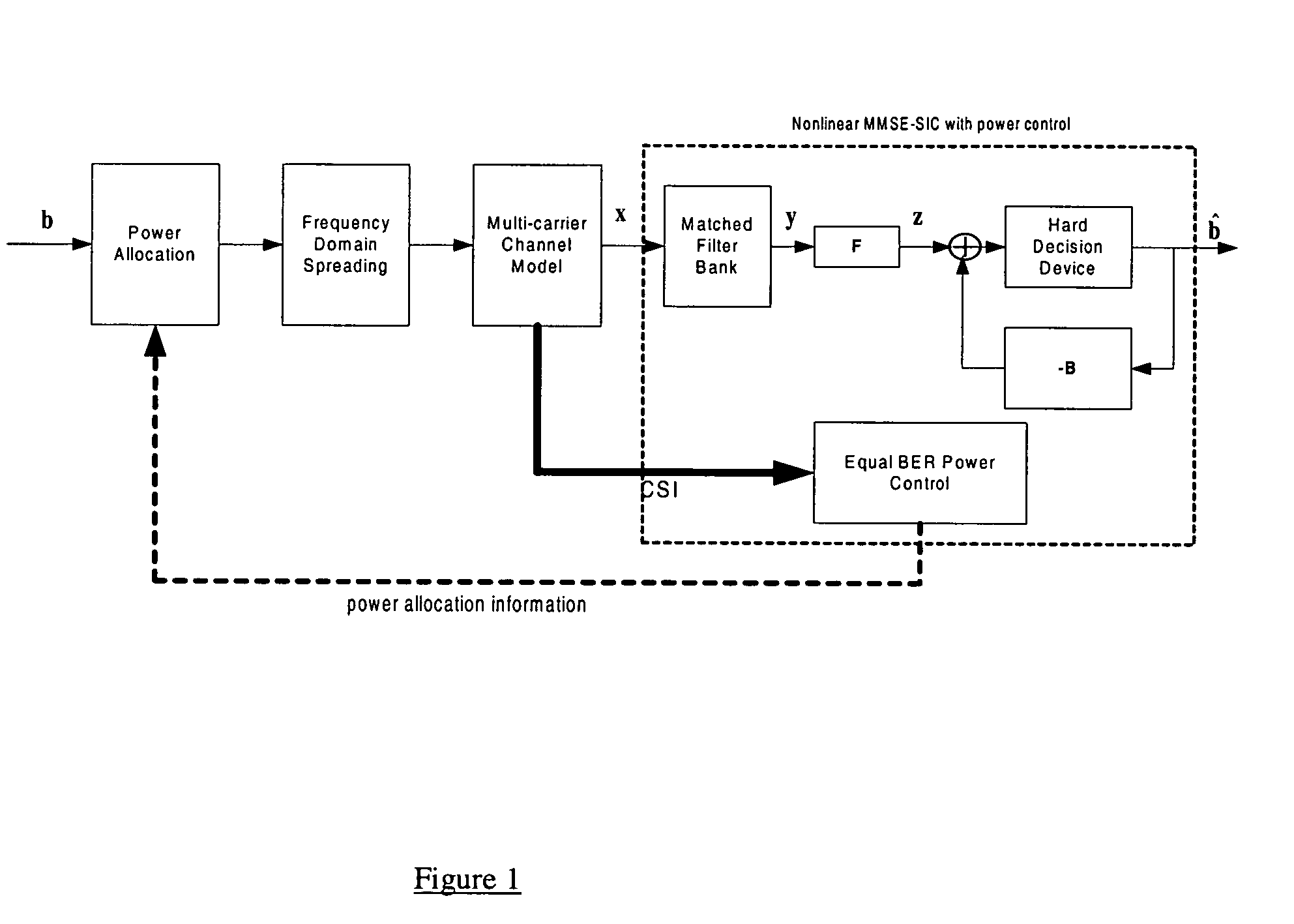 Equal BER power control for uplink MC-CDMA with MMSE successive interference cancellation