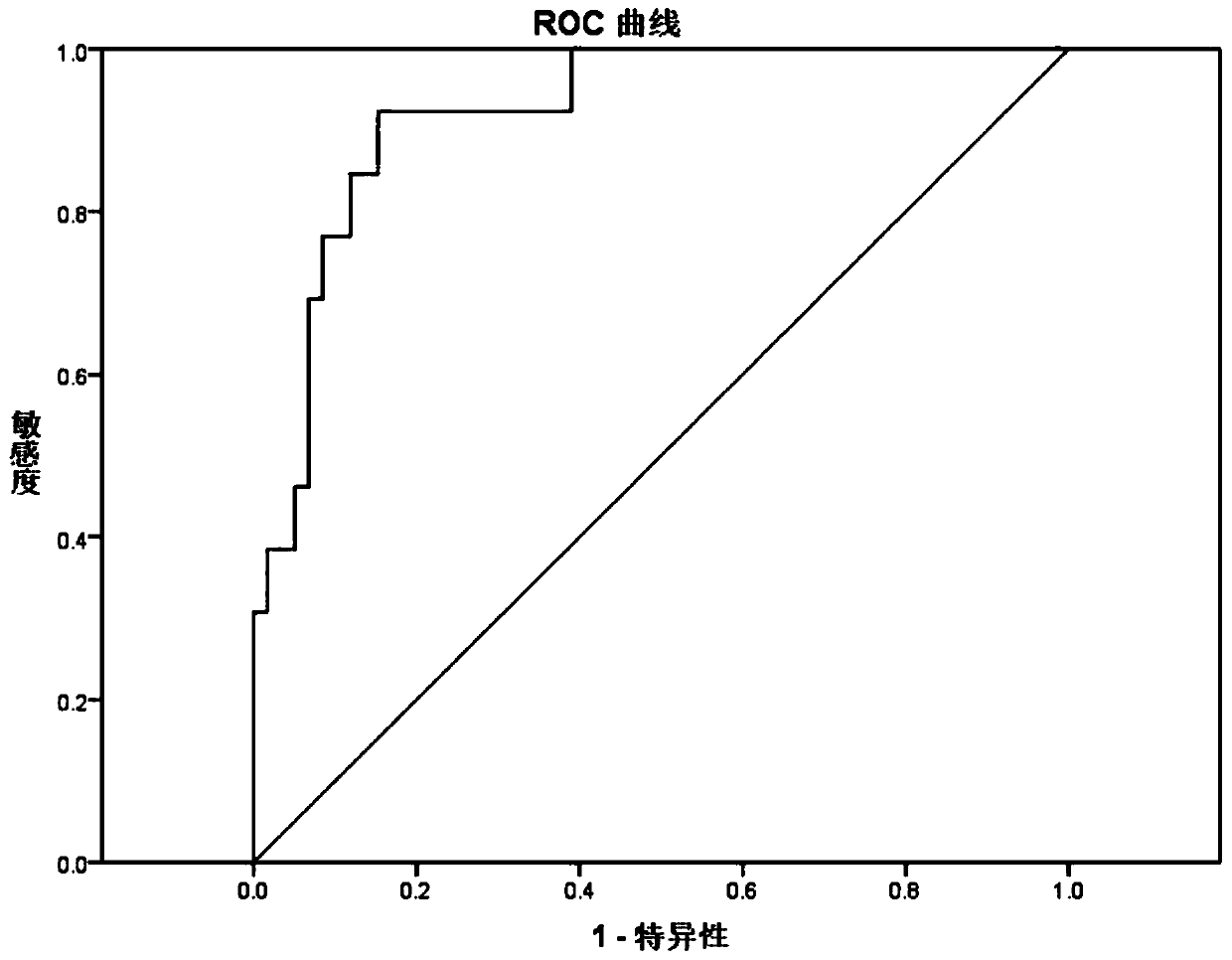 S100 protein family-based acute pancreatitis severity prediction model and detection method thereof