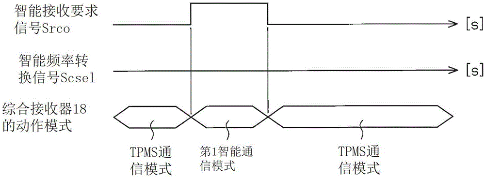 integrated receiver