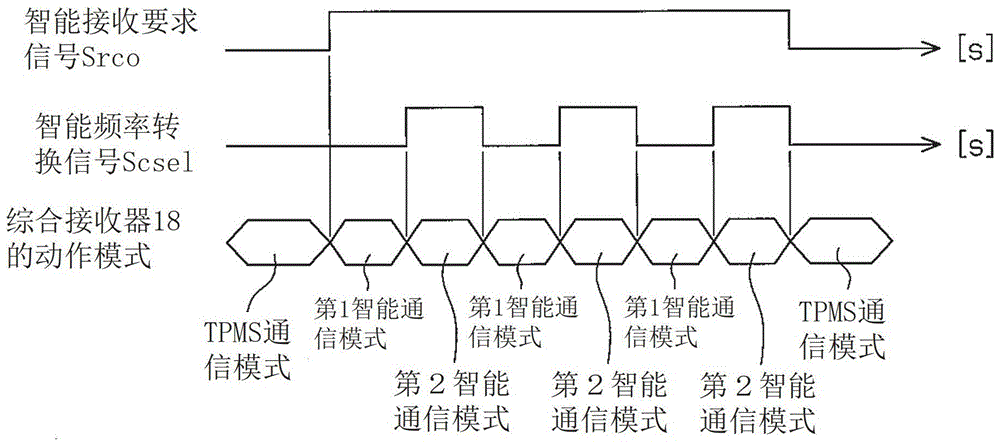 integrated receiver