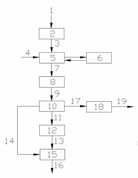 Method for co-production of urea and methanol by treating high-concentration ammonia nitrogen and 1, 5-cyclooctadiene (COD) sewage