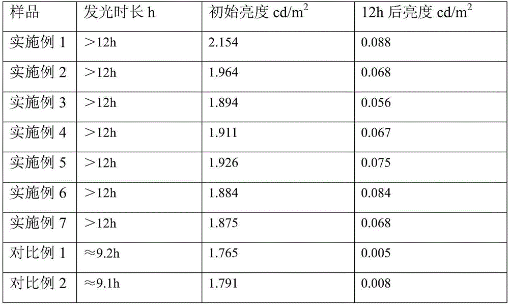 Automatic temperature-control luminescent intelligent streetlamp