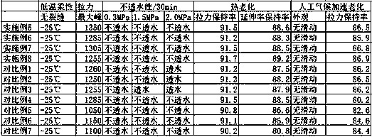 Modified asphalt waterproof coiled material and preparation method thereof