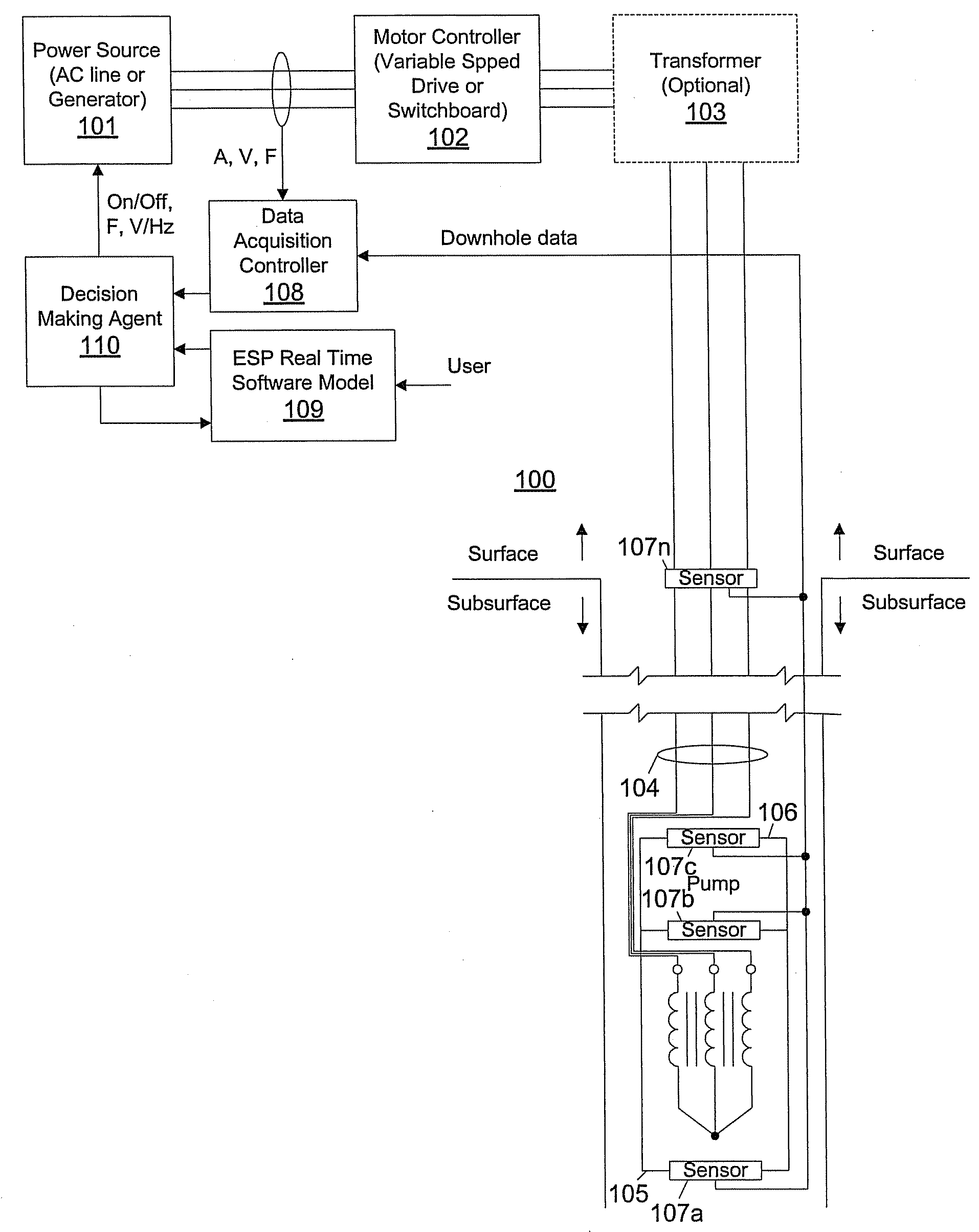 Smart motor controller for an electrical submersible pump