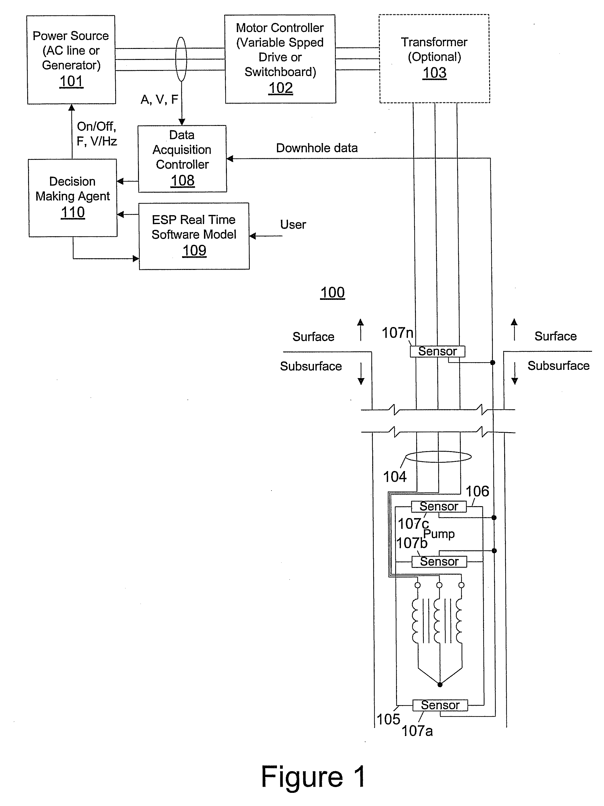 Smart motor controller for an electrical submersible pump