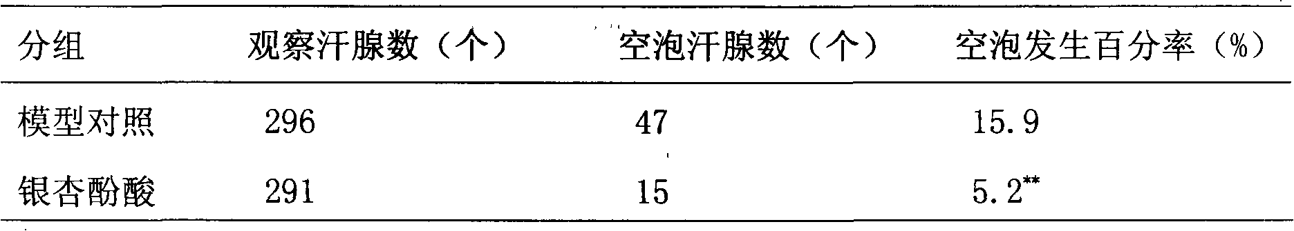 Application of gingkolic acid in preparation of external preparation for treating osmidrosis