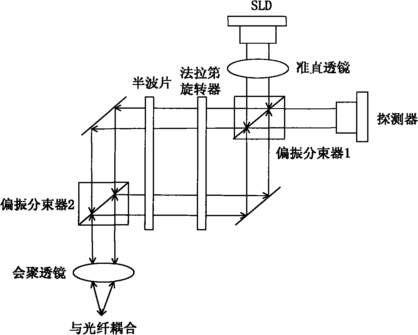 Light transceiving integrated device applied to fiber sensing