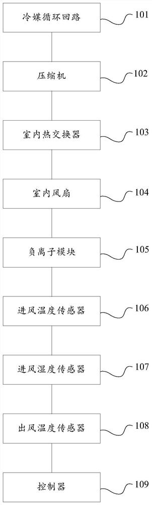 Air conditioner and control method