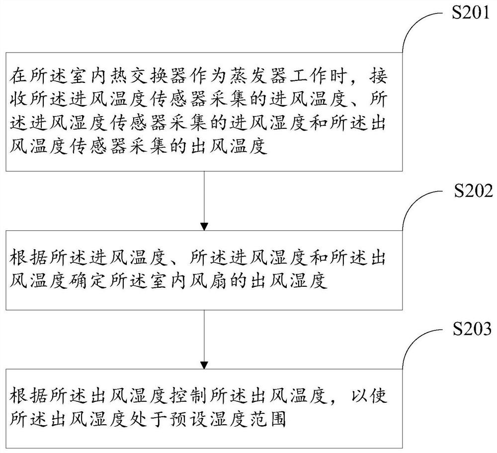 Air conditioner and control method