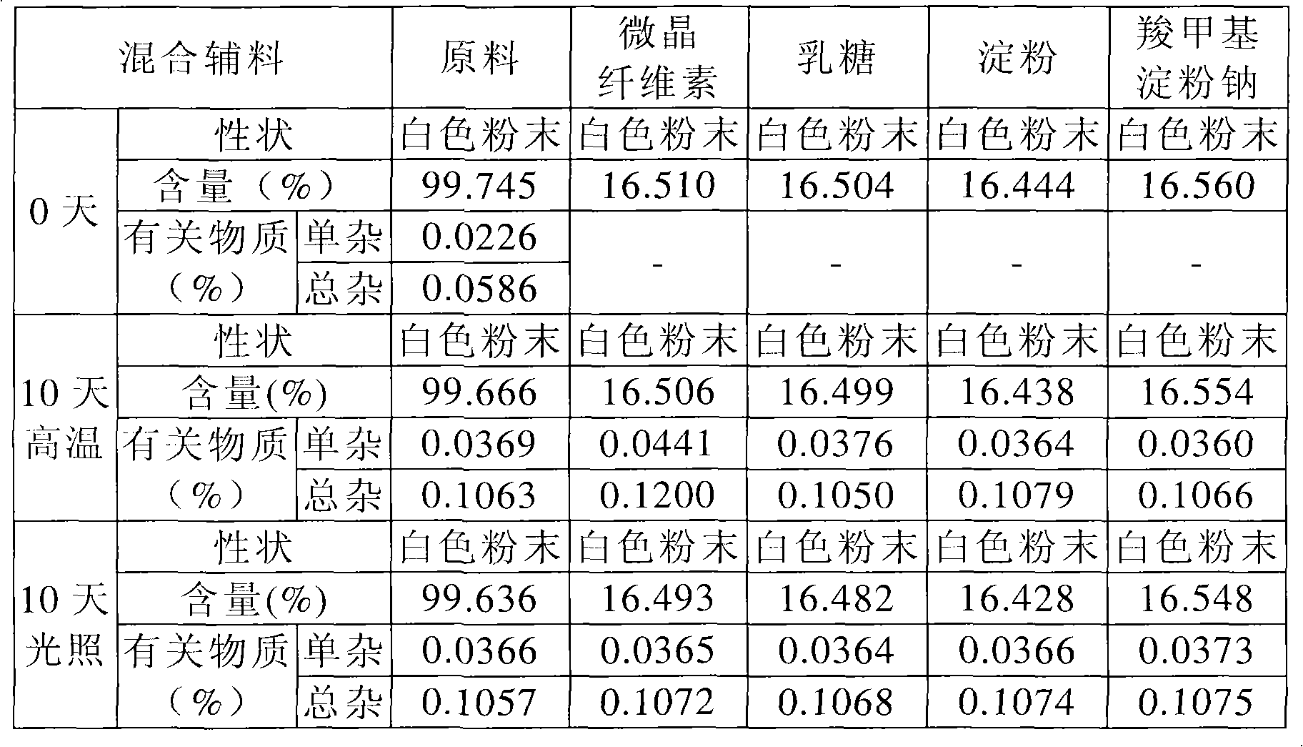 Agomelatine tablet and preparation method thereof, as well as coated tablet of agomelatine tablet and preparation method thereof