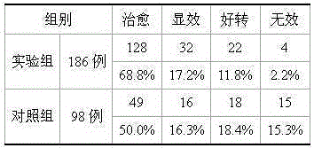 Traditional Chinese medicine plaster treating lumbar disc herniation and manufacturing method