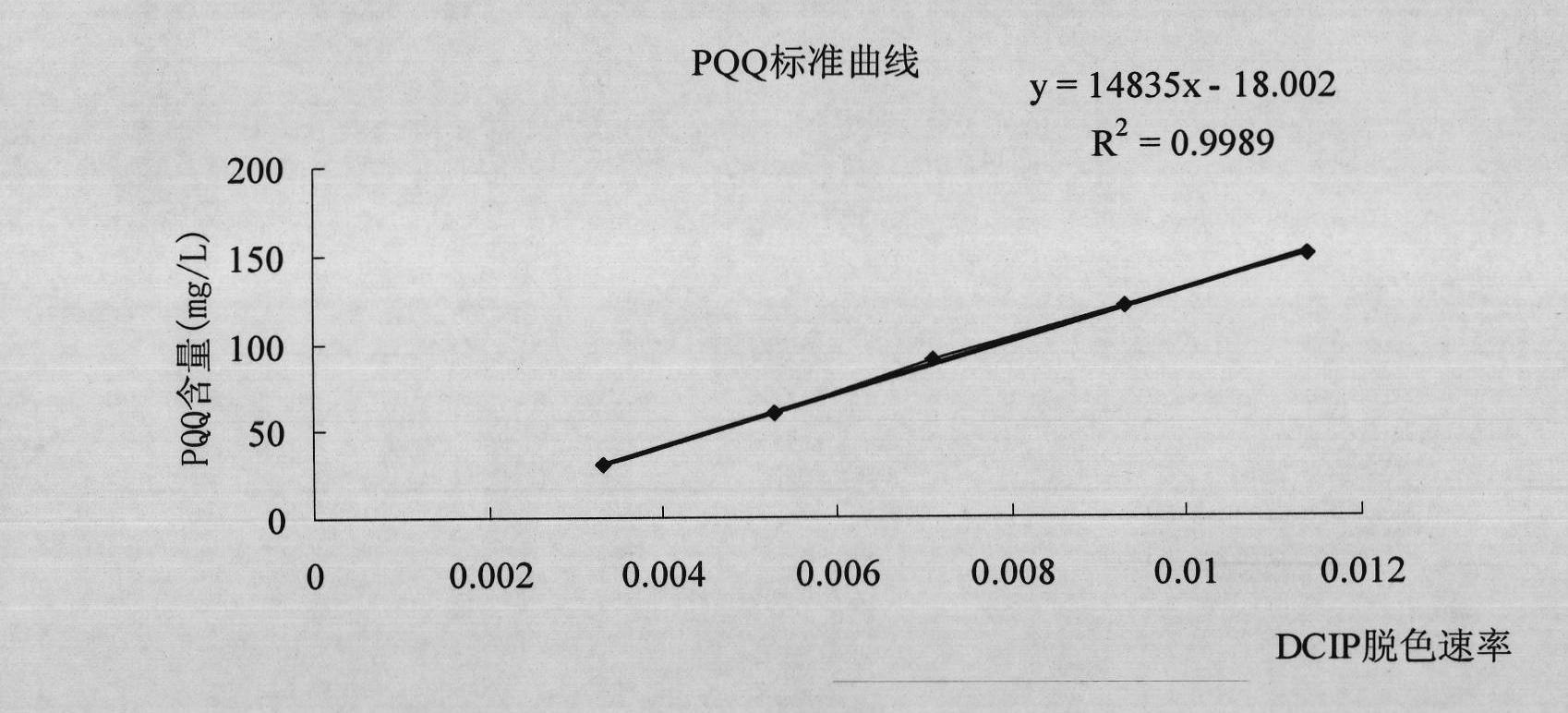 Methylovorus sp. MP688 and application thereof