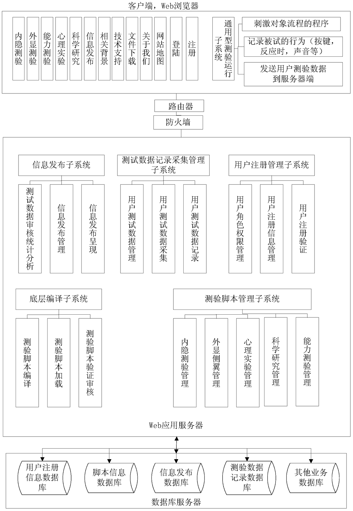 A cloud-based psychological laboratory system and usage method