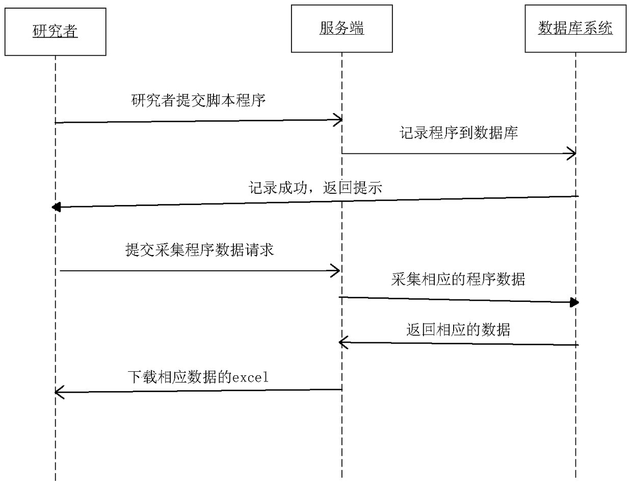 A cloud-based psychological laboratory system and usage method