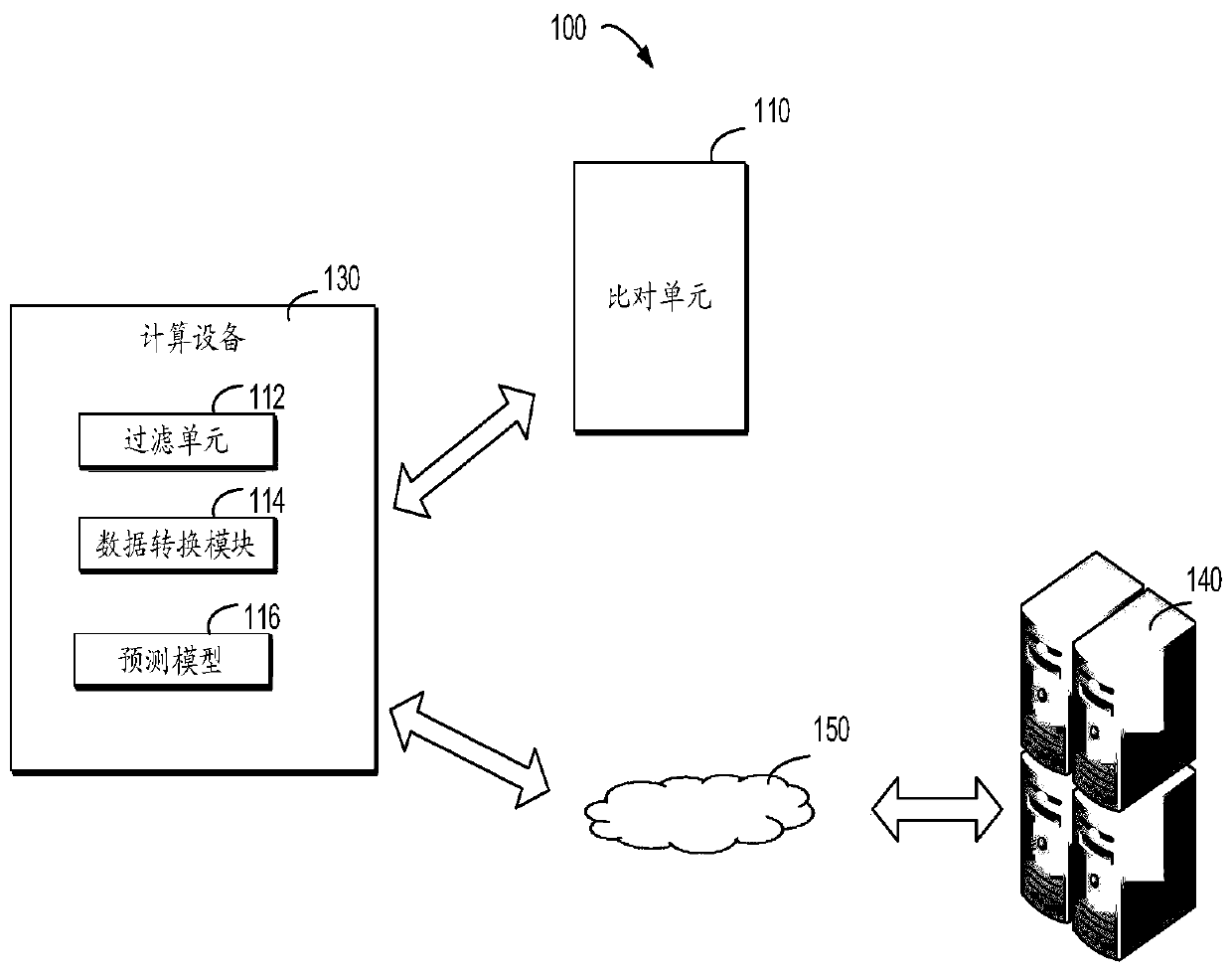 Method for detecting mutation, electronic equipment and computer storage medium