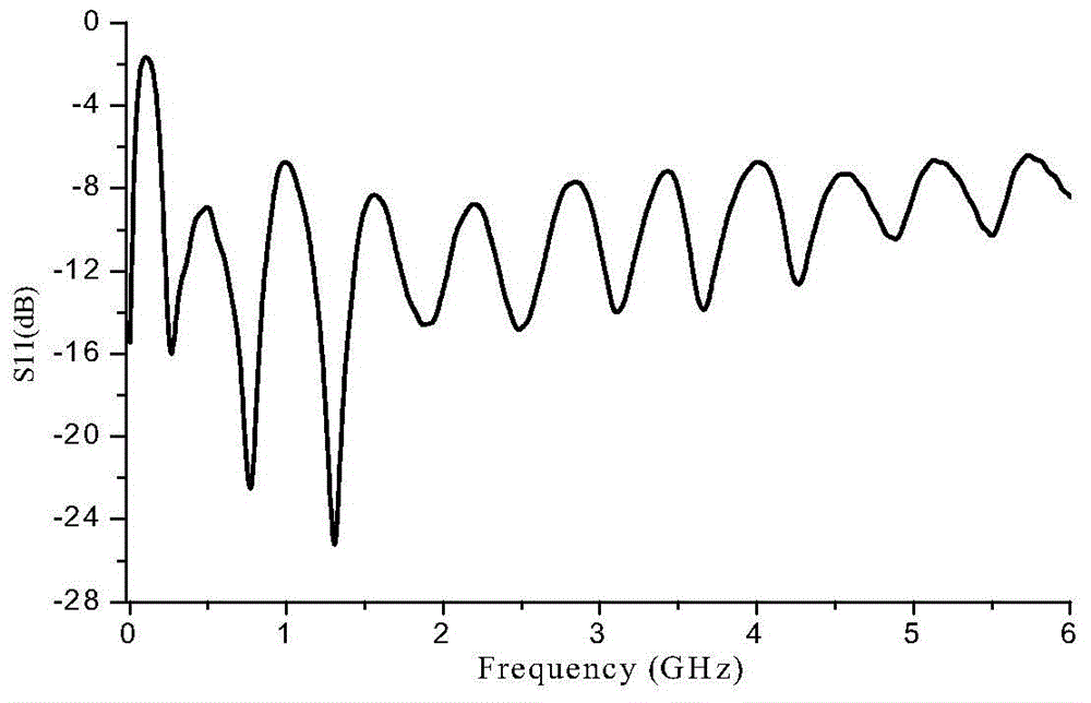 Dual-band wideband electronic small antenna