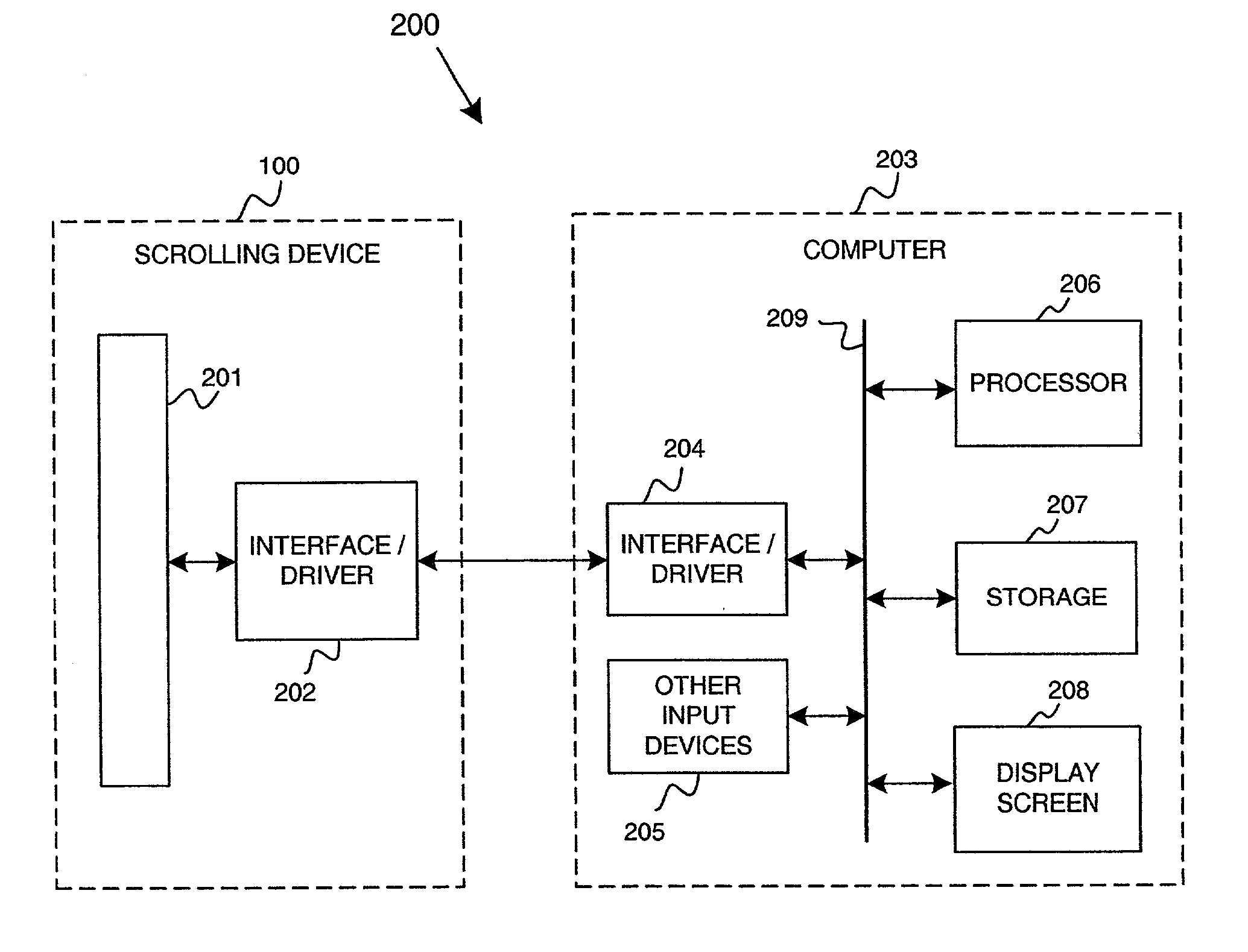 Manual controlled scrolling